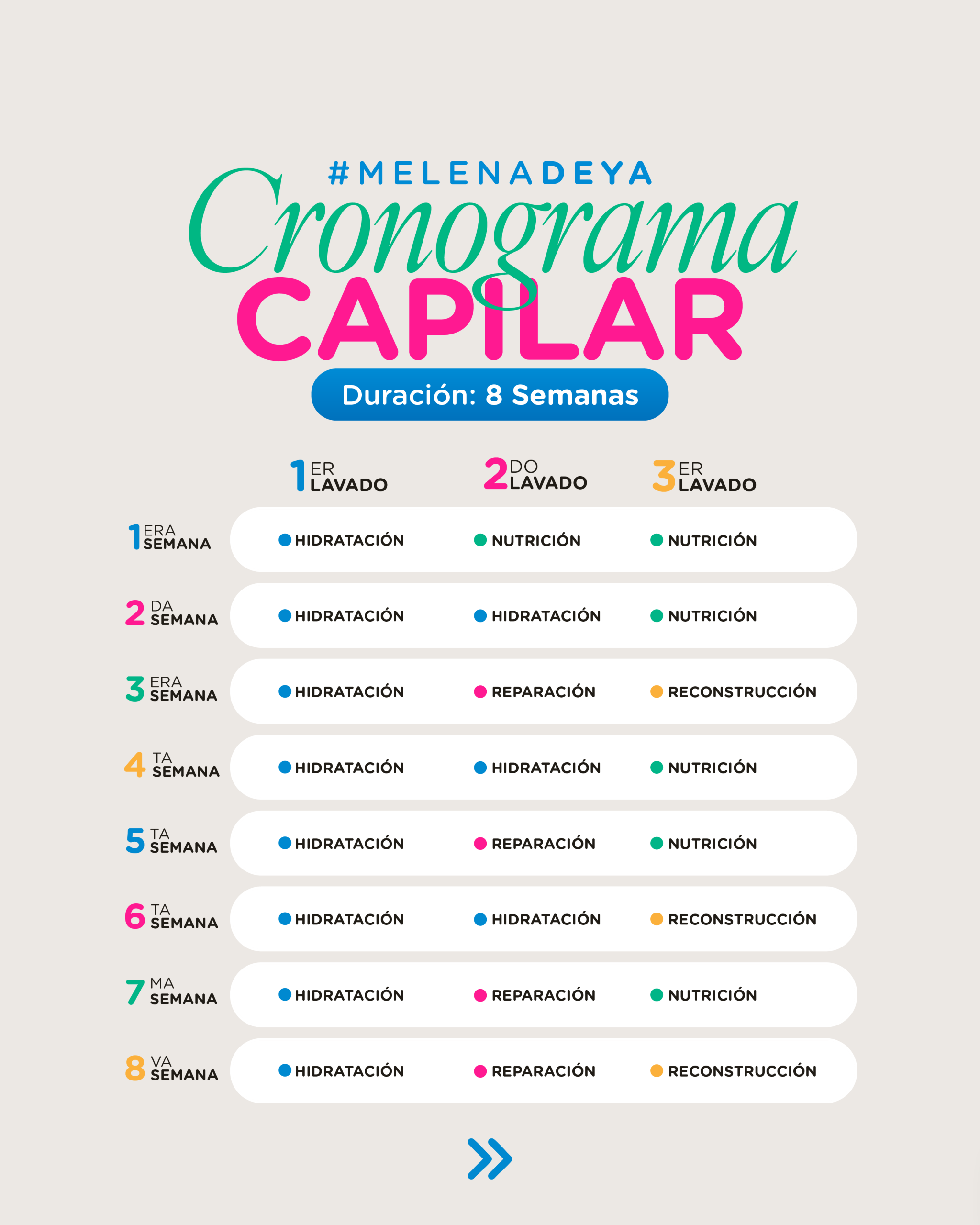 Kit Inicio Cronograma Capilar - Imagen 3